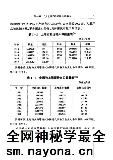 1999-上海通史  第8卷  民国经济.pdf电子版_上海市志插图5