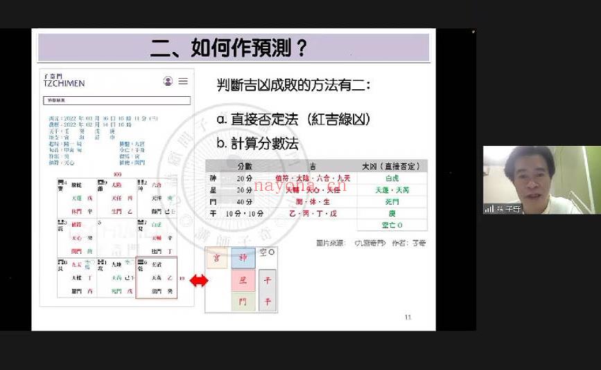 台湾子奇老师《九宫奇门预测学》视频3集+课件