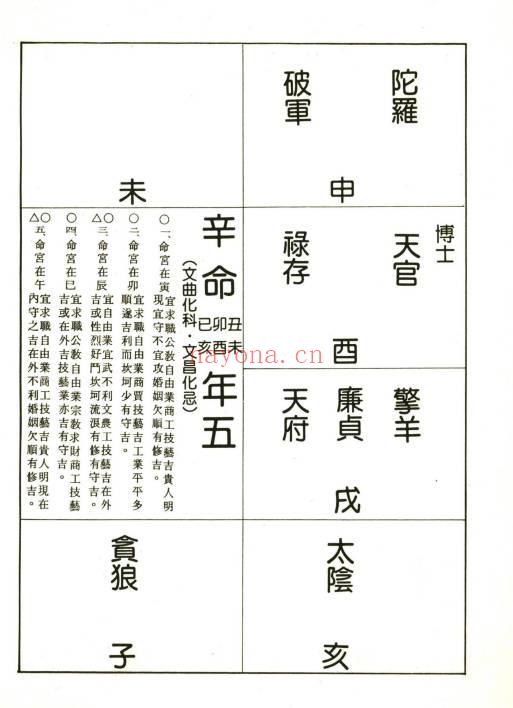 文星老师 外号神算盘《天星命学紫微斗数》466页.PDF电子版