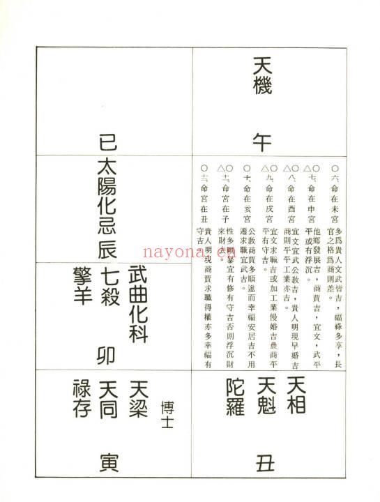 文星老师 外号神算盘《天星命学紫微斗数》466页.PDF电子版