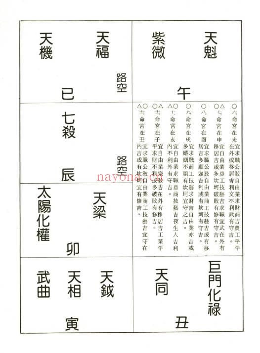 文星老师 外号神算盘《天星命学紫微斗数》466页.PDF电子版