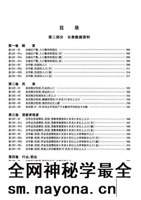 2002-沈阳市2000年人口普查资料(计算机汇总) 下.pdf电子版_辽宁省志插图2 2002-沈阳市2000年人口普查资料(计算机汇总) 下.pdf电子版_辽宁省志插图2