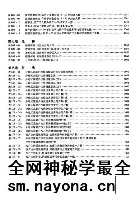 2002-沈阳市2000年人口普查资料(计算机汇总) 下.pdf电子版_辽宁省志插图4 2002-沈阳市2000年人口普查资料(计算机汇总) 下.pdf电子版_辽宁省志插图4
