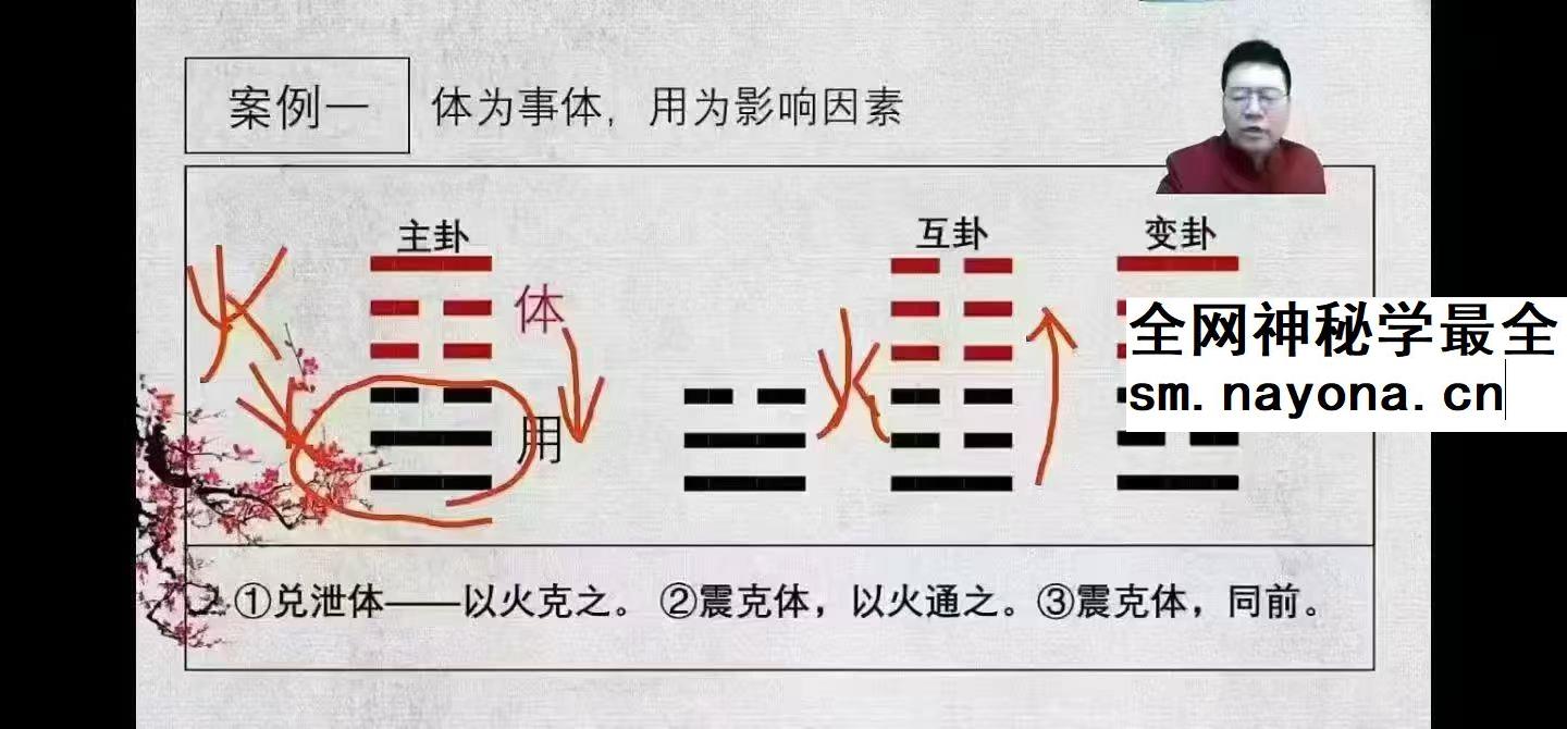 散人六爻化解