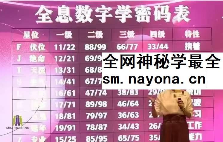 全息统筹学一阶 万物相生 精品回放 木子老师 5集视频课