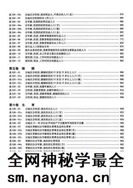 2002-沈阳市2000年人口普查资料(计算机汇总) 下.pdf电子版_辽宁省志插图3 2002-沈阳市2000年人口普查资料(计算机汇总) 下.pdf电子版_辽宁省志插图3