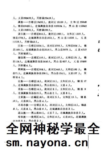 1993-锦州文史资料 第11辑 民族与宗教专辑.pdf电子版_辽宁省志插图5 1993-锦州文史资料 第11辑 民族与宗教专辑.pdf电子版_辽宁省志插图5