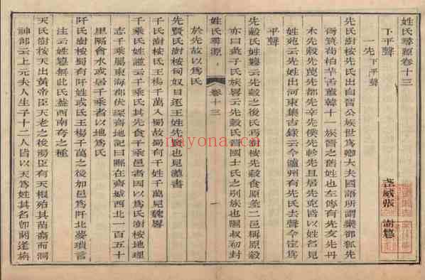 C0290_姓氏研究_姓氏寻源(13-14卷)-[清]张澍.pdf[地方藏谱] - 家谱