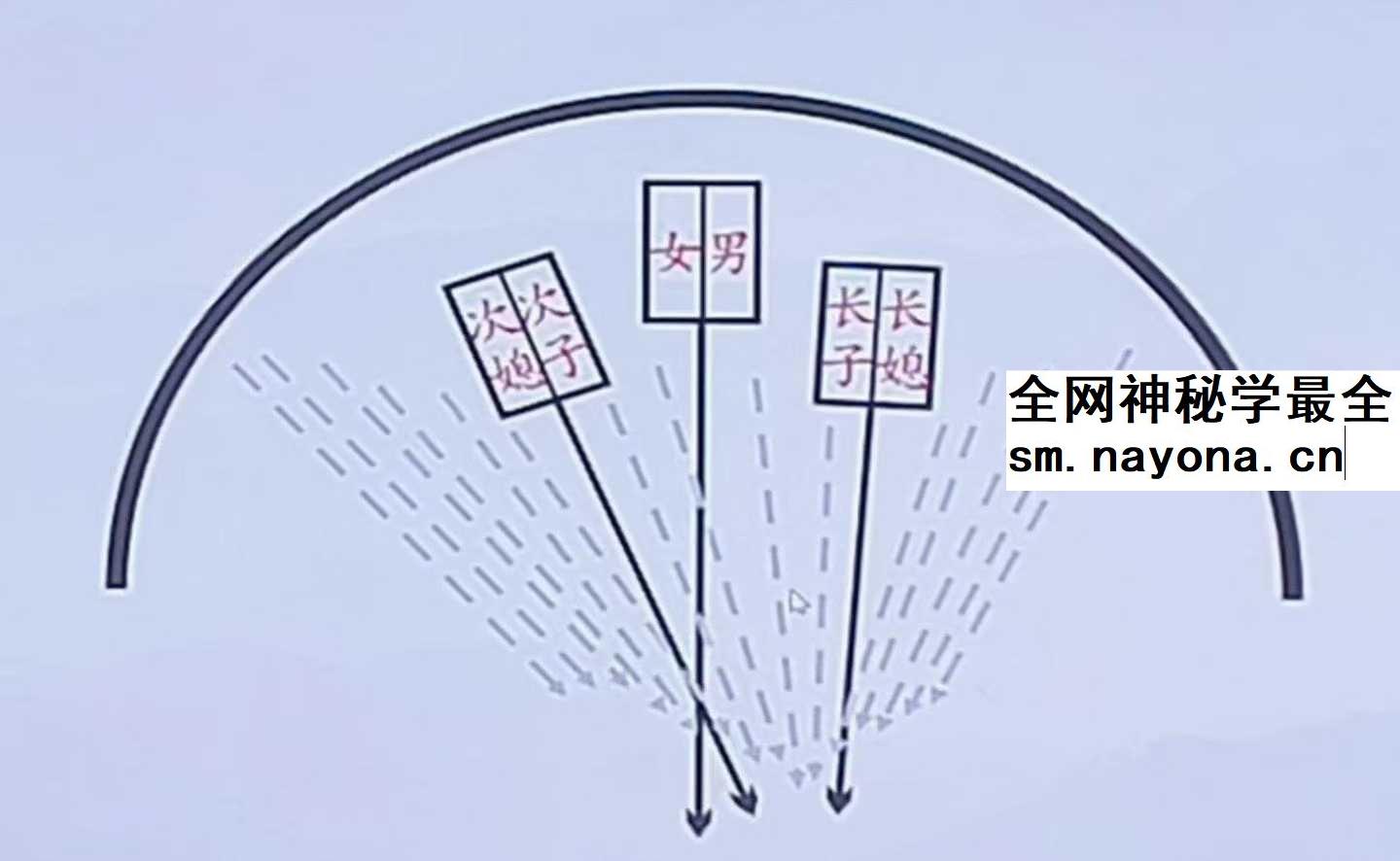 胡小三 阴宅教学8集视频【珍贵资料】