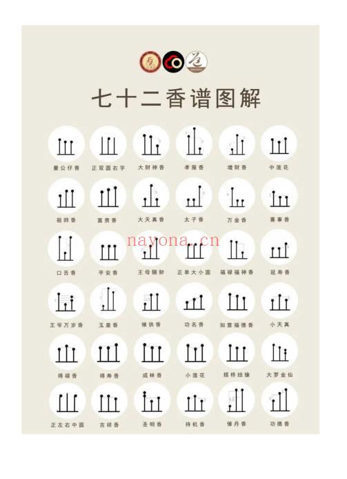 《道家七十二香谱图解》14页.PDF电子版