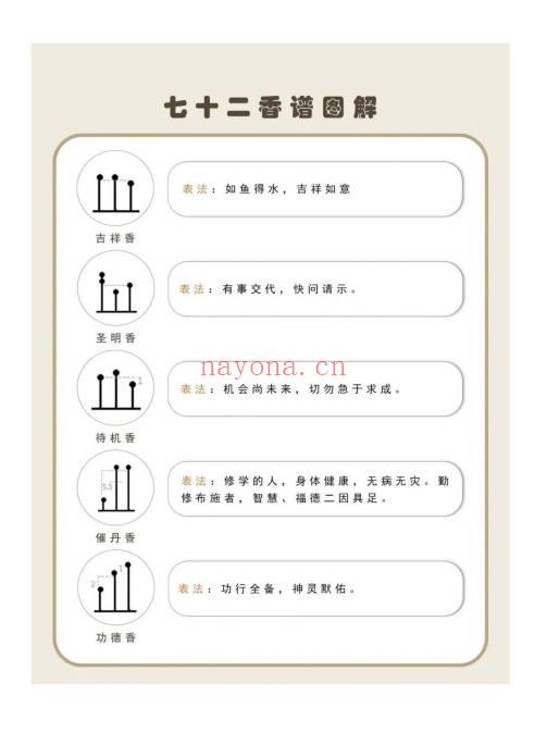 《道家七十二香谱图解》14页.PDF电子版