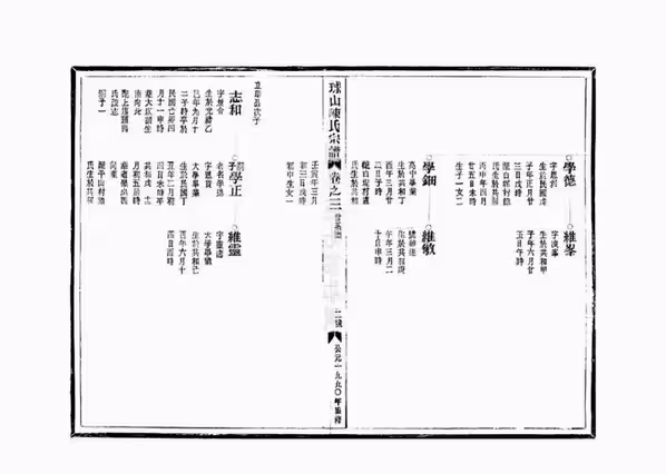 C1078_陈氏_[温岭]球山陈氏宗谱_四.pdf[地方藏谱] - 家谱