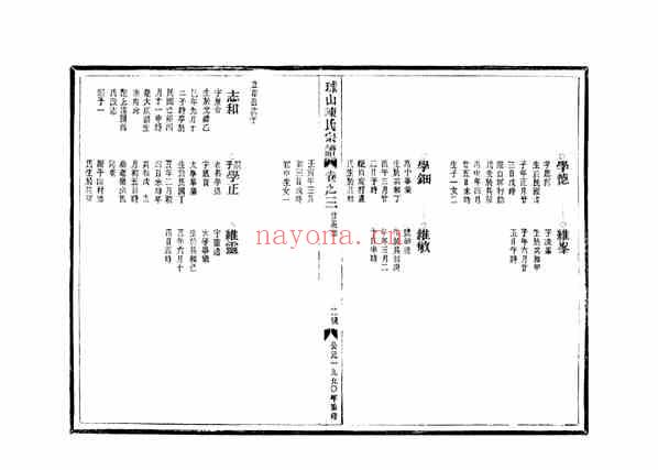 C1078_陈氏_[温岭]球山陈氏宗谱_四.pdf[地方藏谱] - 家谱