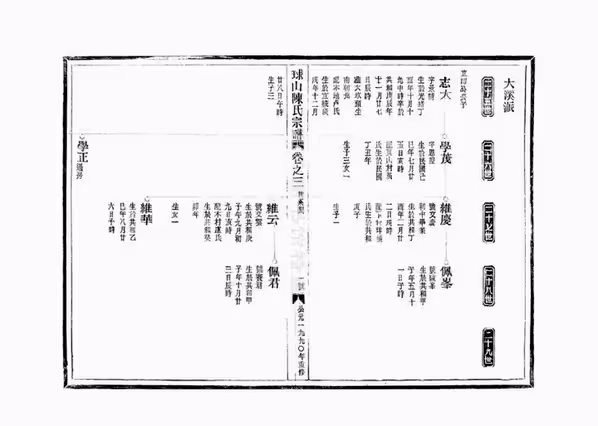C1078_陈氏_[温岭]球山陈氏宗谱_四.pdf[地方藏谱] - 家谱