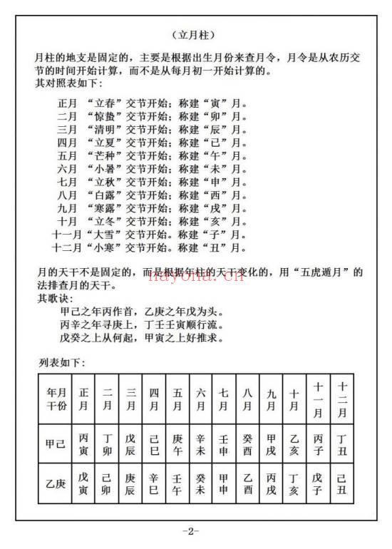 《皇极神数》250页.PDF电子版