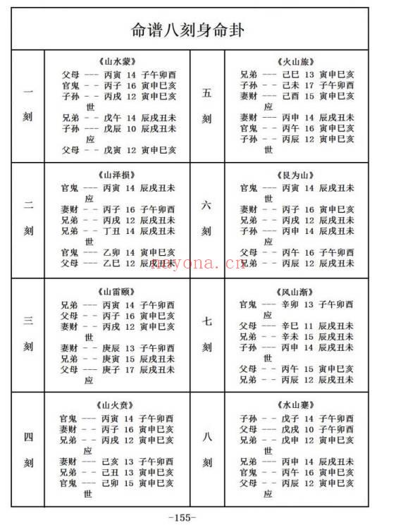 《皇极神数》250页.PDF电子版
