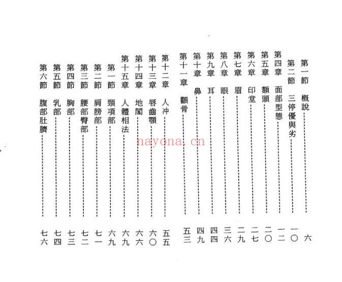 李桂林《五分钟看面相与痣》218页.PDF电子版