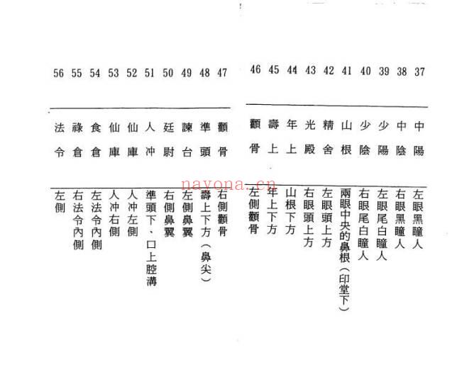 李桂林《五分钟看面相与痣》218页.PDF电子版