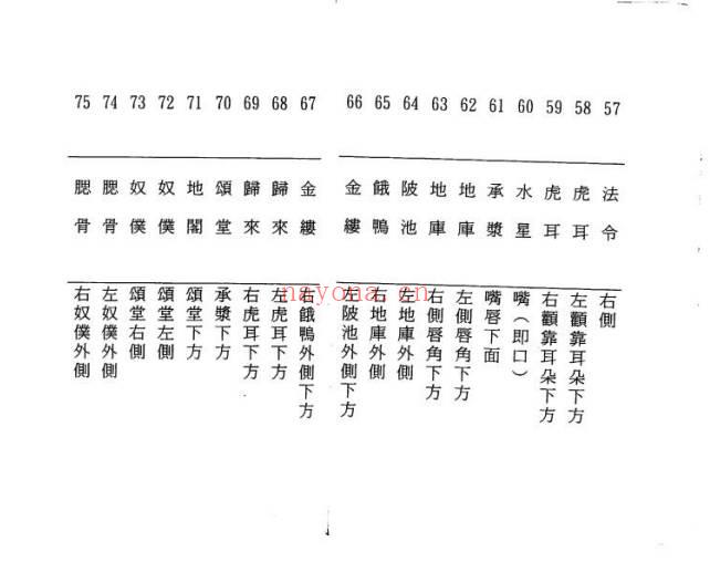 李桂林《五分钟看面相与痣》218页.PDF电子版
