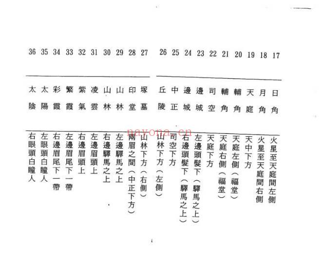 李桂林《五分钟看面相与痣》218页.PDF电子版