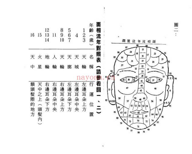 李桂林《五分钟看面相与痣》218页.PDF电子版