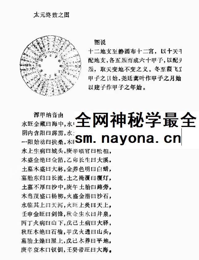 《九天玄女青囊海角经》97页