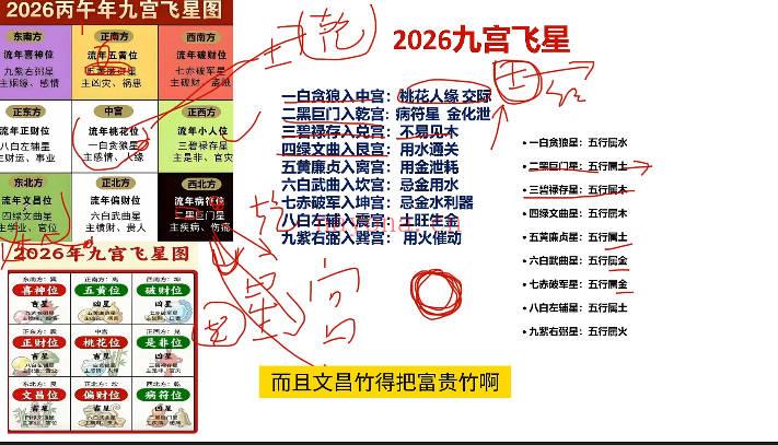 林炳坤《2026年运详解》视频4集