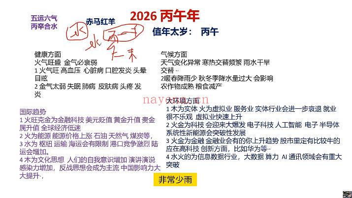 林炳坤《2026年运详解》视频4集