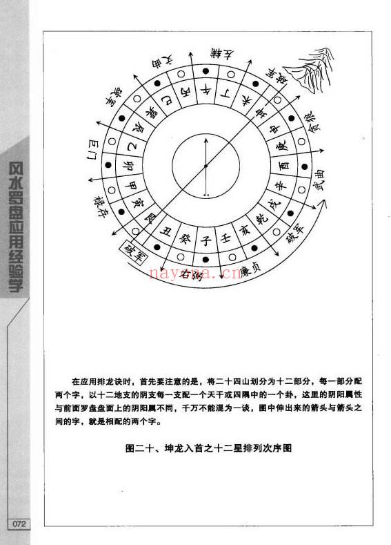 《风水罗盘应用精解》377页.PDF电子版