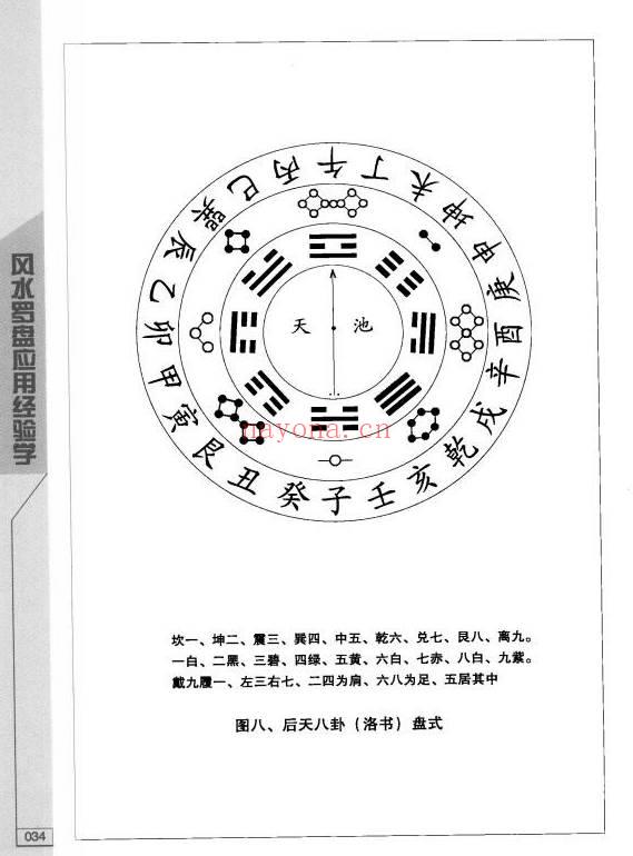 《风水罗盘应用精解》377页.PDF电子版