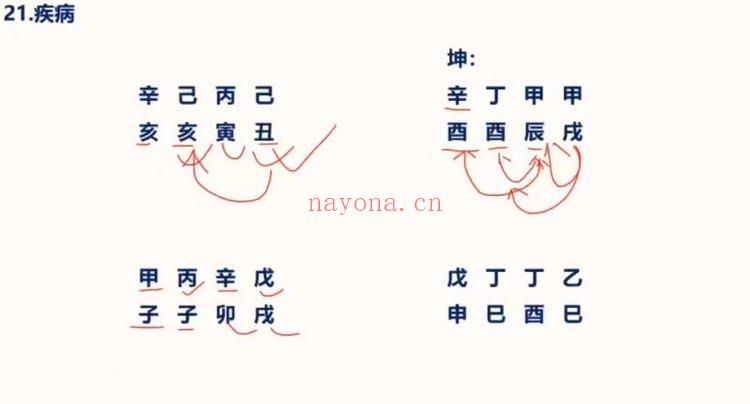 照明居士《人与时空学高级班》四柱八字教学视频24集