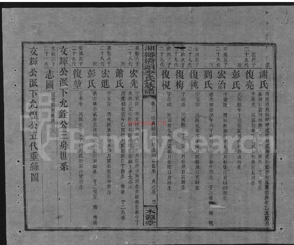 桥头李氏族谱 （犹他州藏湖南省图书馆藏本）共78册