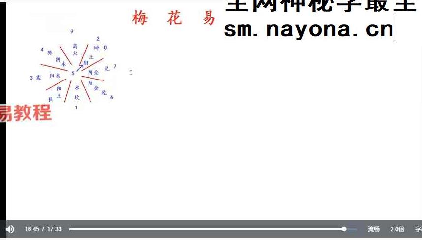 上清阁《梅花易数课》28集视频