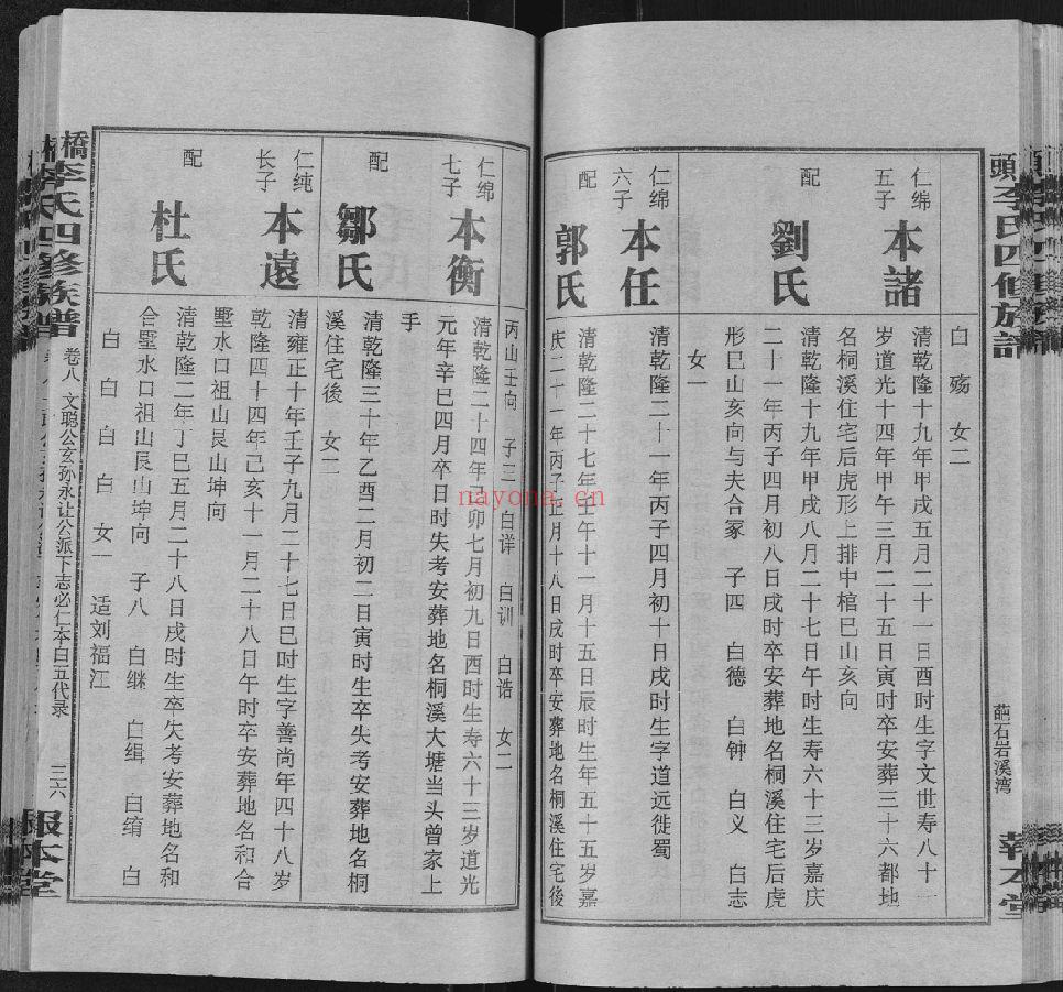 桥头李氏四修族谱 （犹他州藏湖南省图书馆藏本）共44册