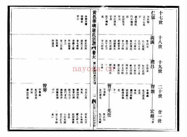 C1254_屠氏_黄邑华屿屠氏宗谱.pdf[地方藏谱] - 家谱