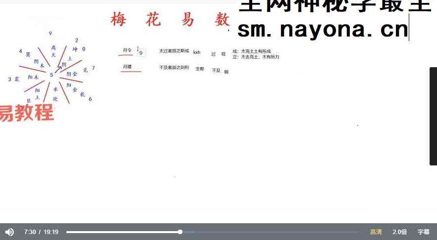 上清阁《梅花易数课》28集视频
