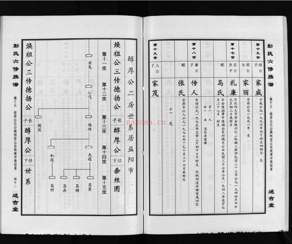 彭氏六修族谱（犹他州藏湖南省图书馆藏本）共69册