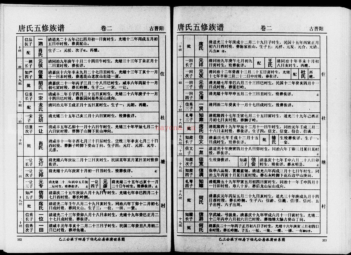 唐氏宗谱族谱（犹他州藏湖南省图书馆藏本）共269册