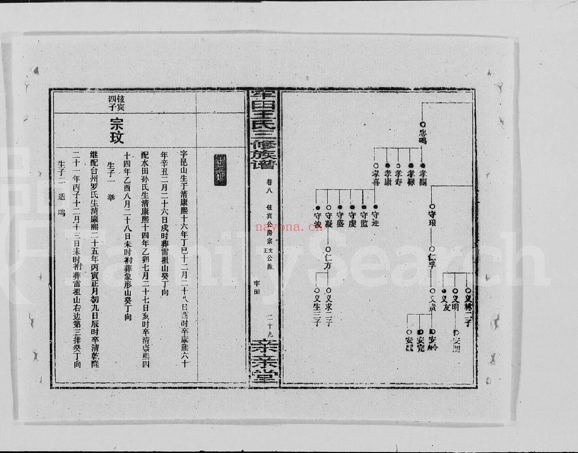 牢田王氏三修族谱（犹他州藏湖南省图书馆藏本）共4册