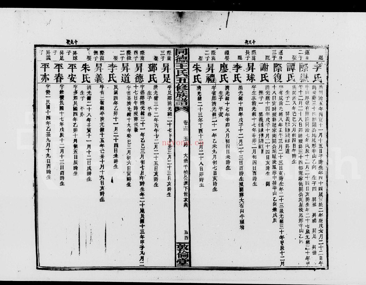 同德王氏五修族谱(犹他州藏湖南省图书馆藏本)共7个文件35册