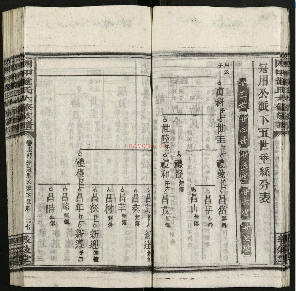 四甲赵氏六修族谱(犹他州藏湖南省图书馆藏本)共60册
