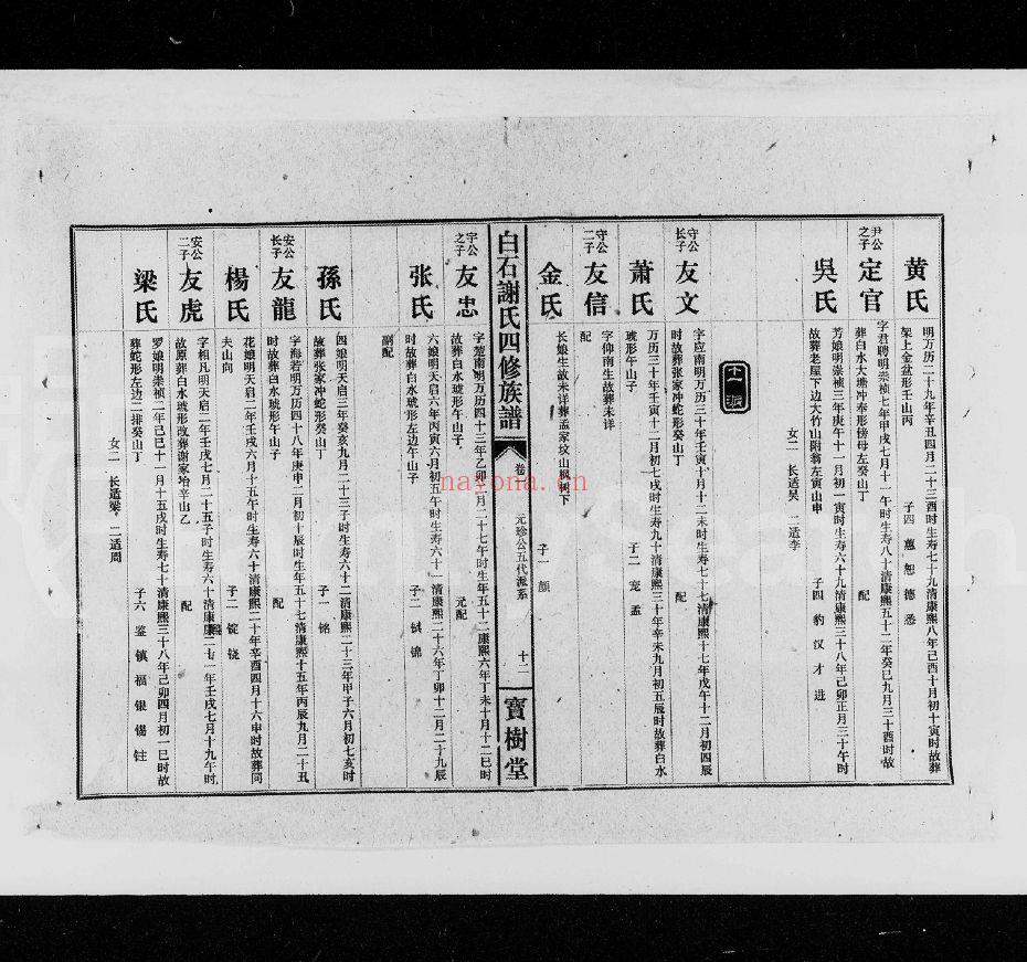 白石谢氏四修族谱 (犹他州藏湖南省图书馆藏本)共5个文件82册