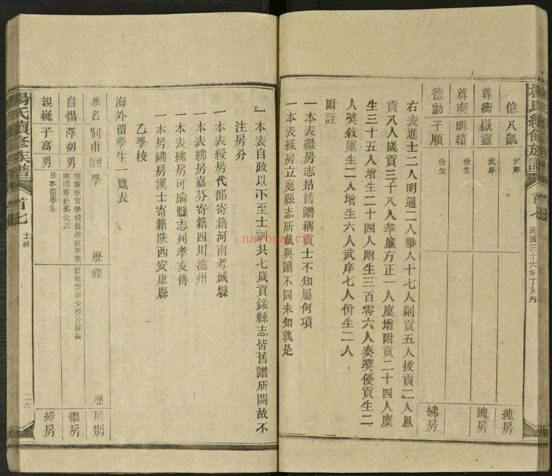 新化杨氏族谱（犹他州藏湖南省图书馆藏本）共49册