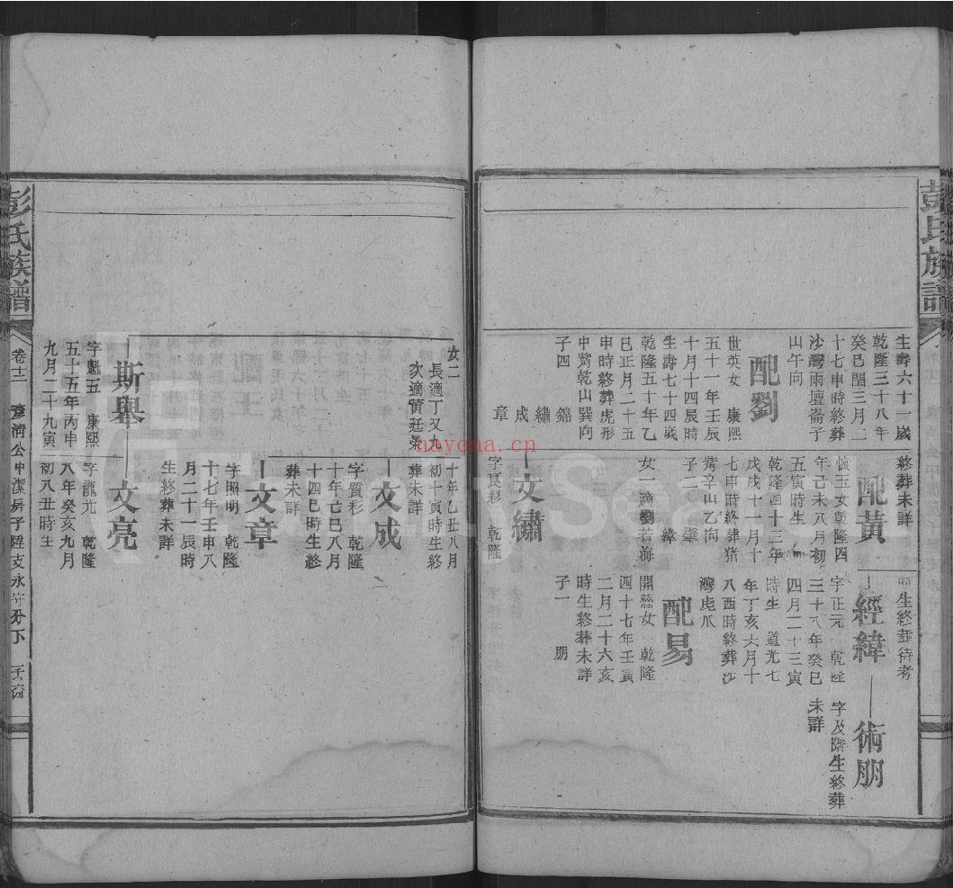 彭氏族谱（犹他州藏湖南省图书馆藏本）共36册
