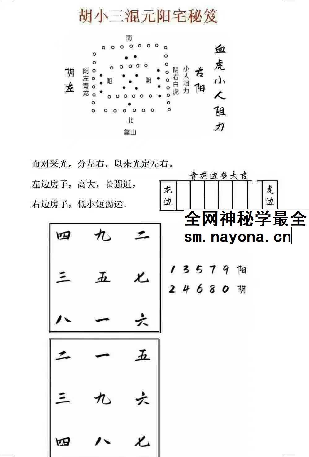 胡小三《阳宅讲义》72页