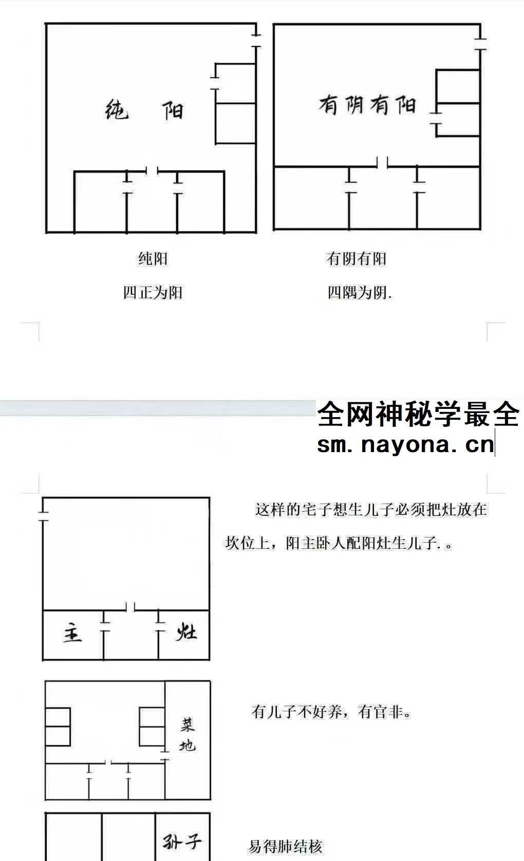 胡小三《阳宅讲义》72页