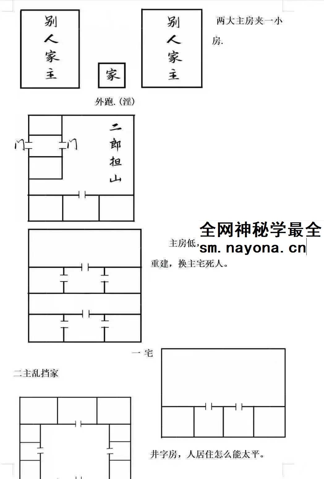 胡小三《阳宅讲义》72页