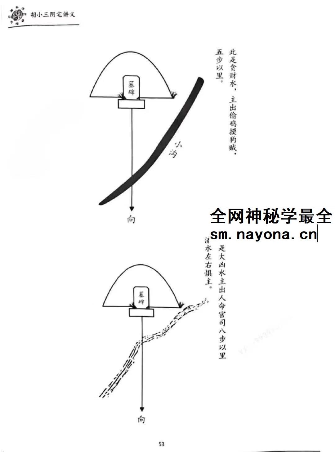 胡小三《阴宅讲义》118页