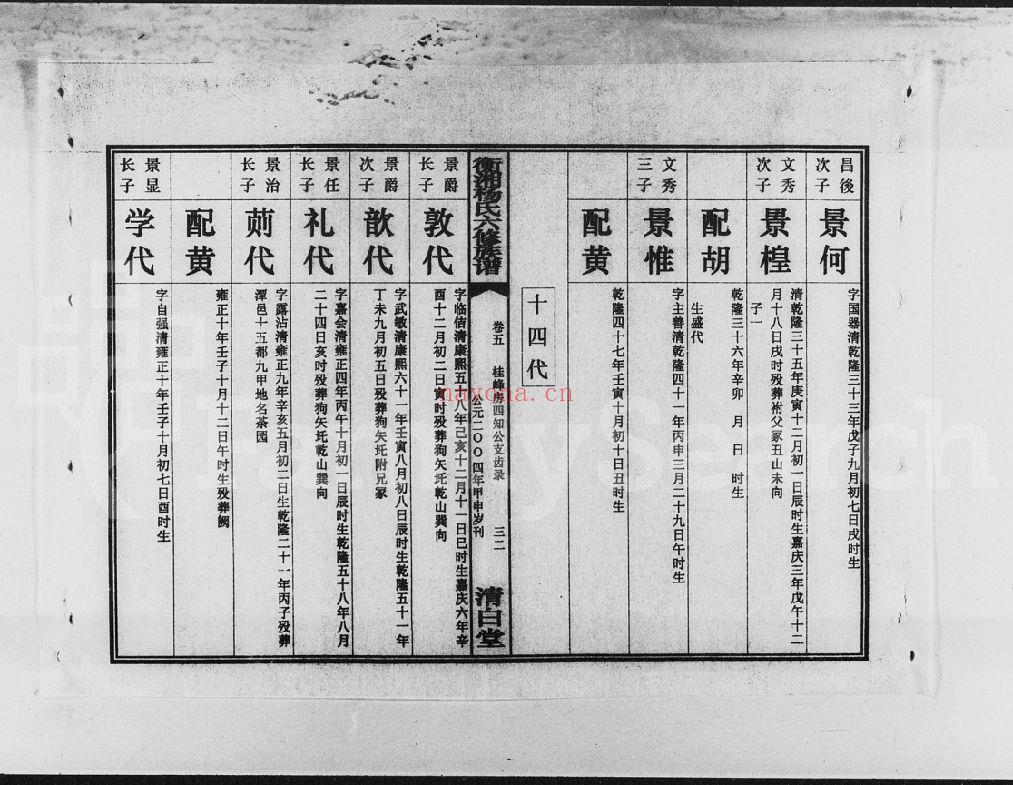 衡湘杨氏六修族谱（犹他州藏湖南省图书馆藏本）共4册[61卷]