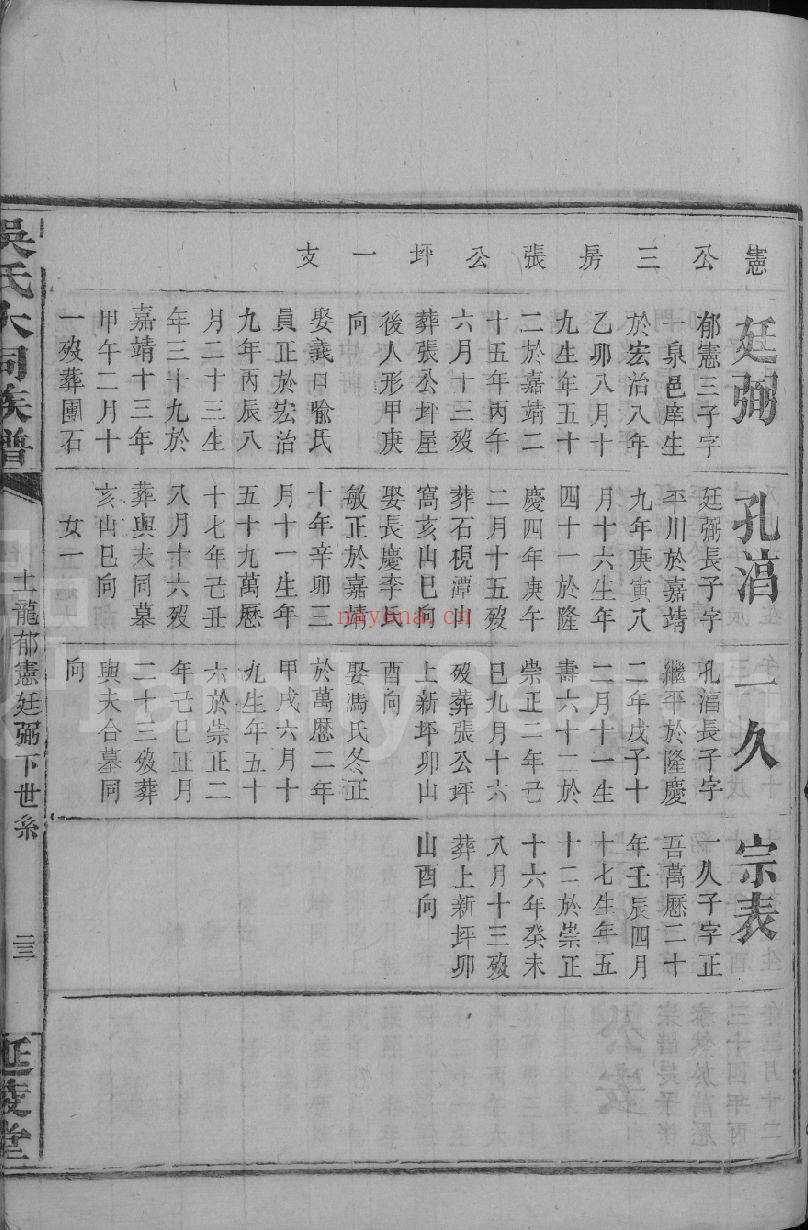 吴氏大同族谱（犹他州藏湖南省图书馆藏本）共24册